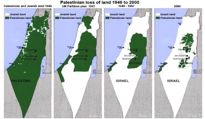 Anatomy of a Land grab. The panels to the right show the process of illegal expropriation that has taken place sice the occupation began in 1967.