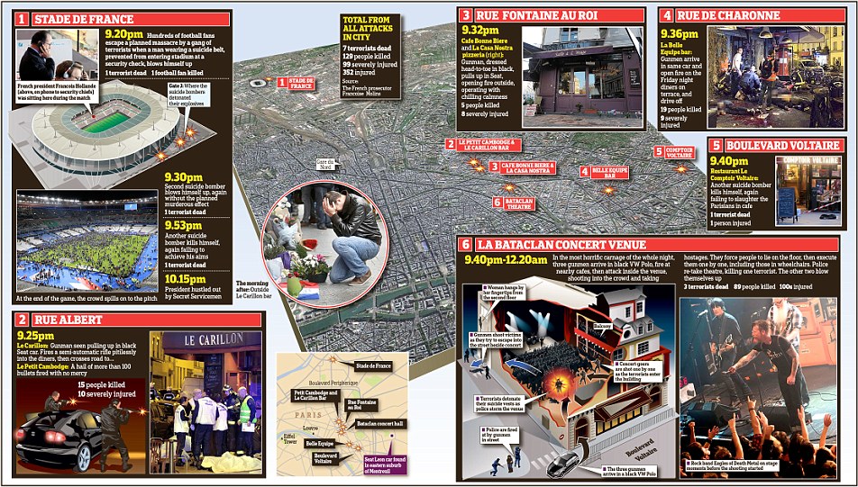 Provisional timeline of the Paris attacks from the Mail Online. 