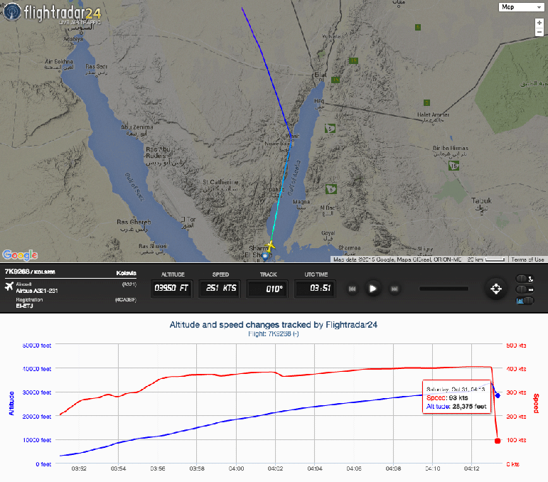 Image from Flight Radar shows the flight path of MetroJet 7K9268. (Source) Thanks to silver palomino 2013 for the link.
