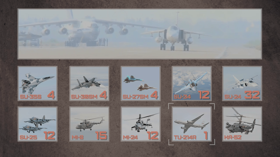 South Front's updated inventory of Russian warplanes in Syria from early March, 2016. This indicates that the decision to begin to withdraw was taken in the past several weeks.